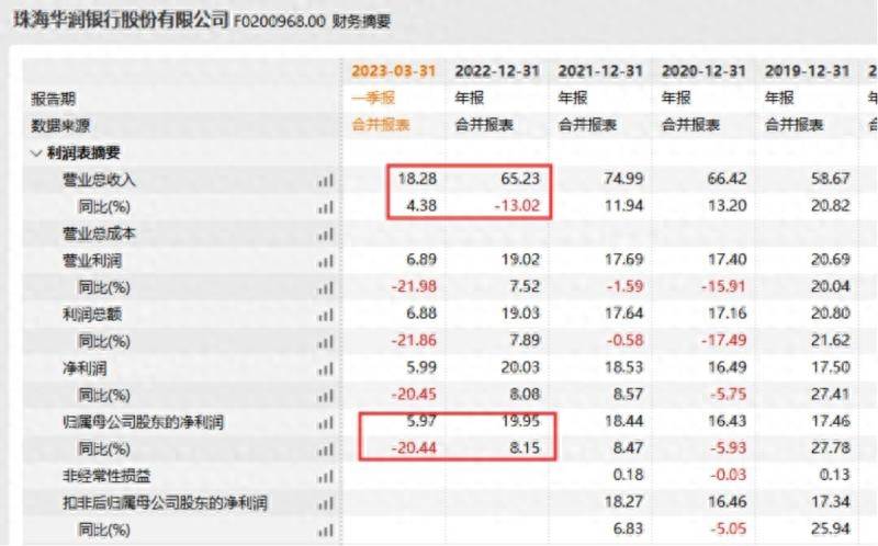 珠海华润银行股份有限公司干嘛的？华润银行公开招聘总行行长