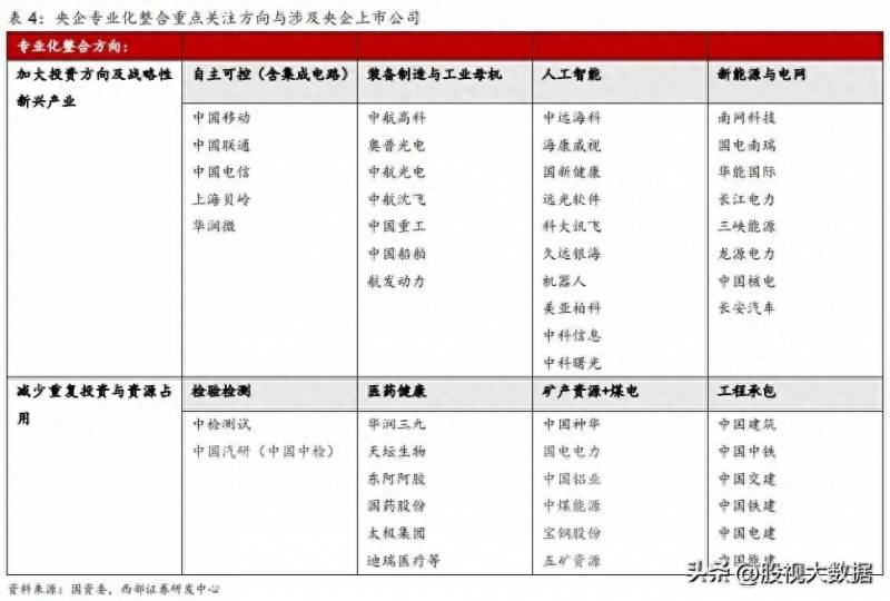 央企国资改革的股票有哪些最近国企改革概念股一览表？央企国资国资云潜力股出炉