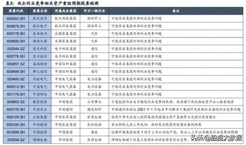 央企国资改革的股票有哪些最近国企改革概念股一览表？央企国资国资云潜力股出炉