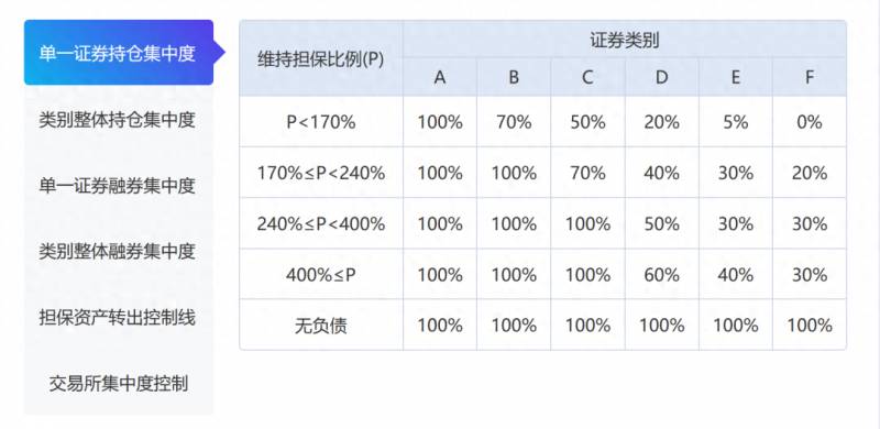 融资融券包括哪些股票？融资融券超全操作流程