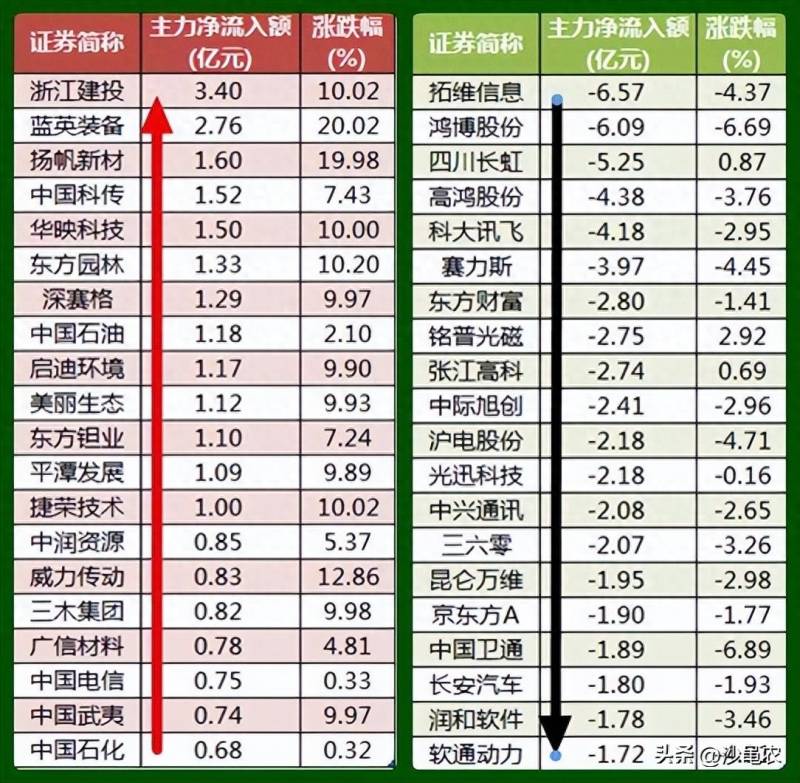 股票涨了8个点能拿多少钱？股市早8点丨有可能出台四条梦幻般利好