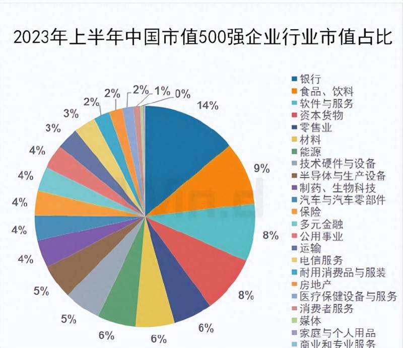 腾讯股票在国内上市了吗？中国市值最高的5家上市公司