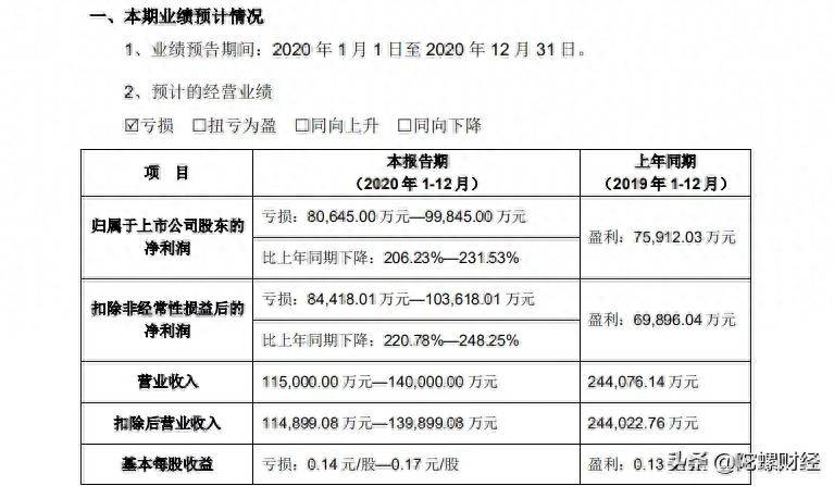 二三四五是不是数字货币股票？数字货币&跨境支付概念股大全