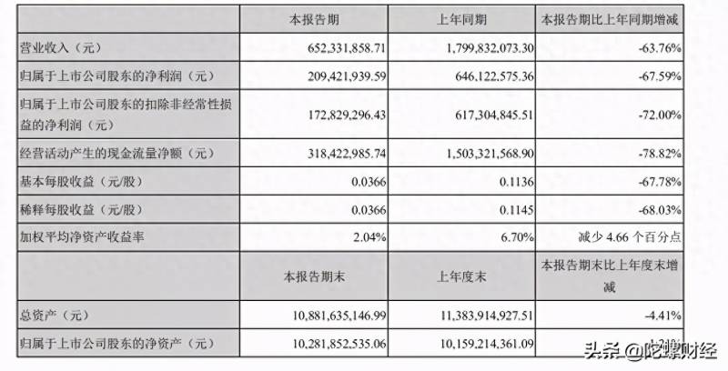 二三四五是不是数字货币股票？数字货币&跨境支付概念股大全