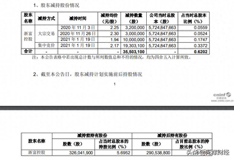 二三四五是不是数字货币股票？数字货币&跨境支付概念股大全