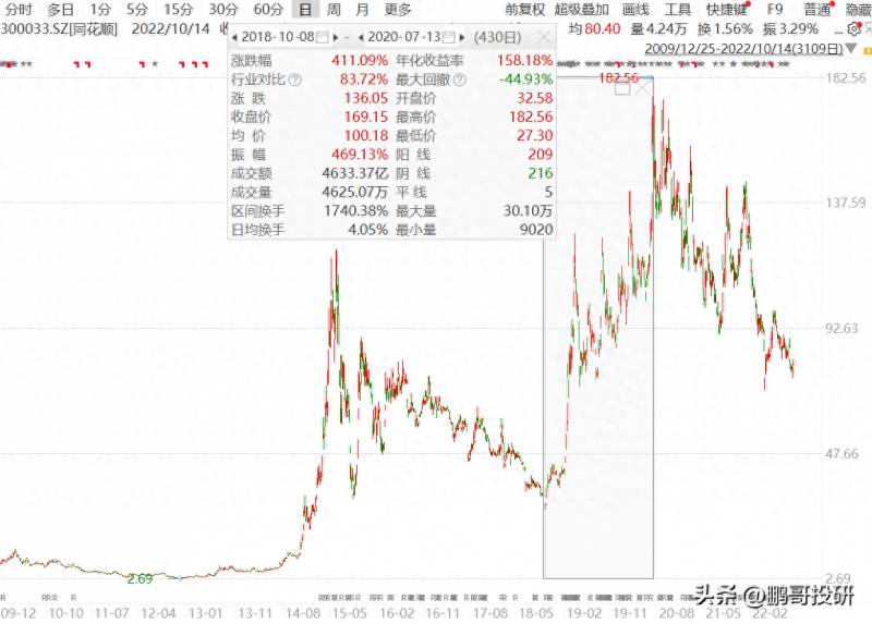 什么券商最火爆炒股？重点关注这三个券商股