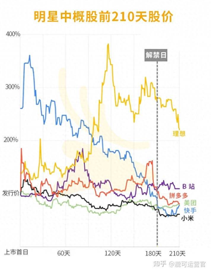 限售股上市为什么上涨限售股上市对它的股价有什么影响？限售股解禁是利好还是利空