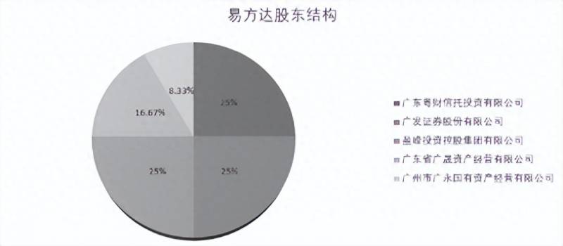 华夏基金公司怎么样？华夏基金正在走下神坛