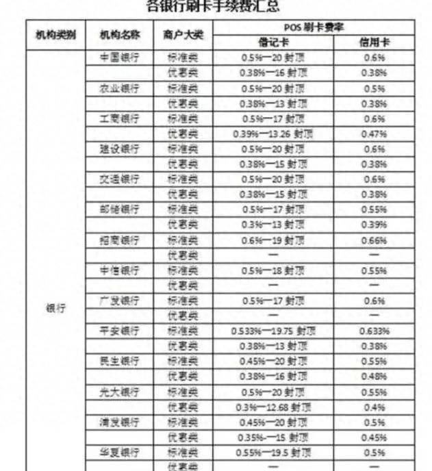 信用卡能转入余额宝吗？转入余额宝获利真的可行吗？