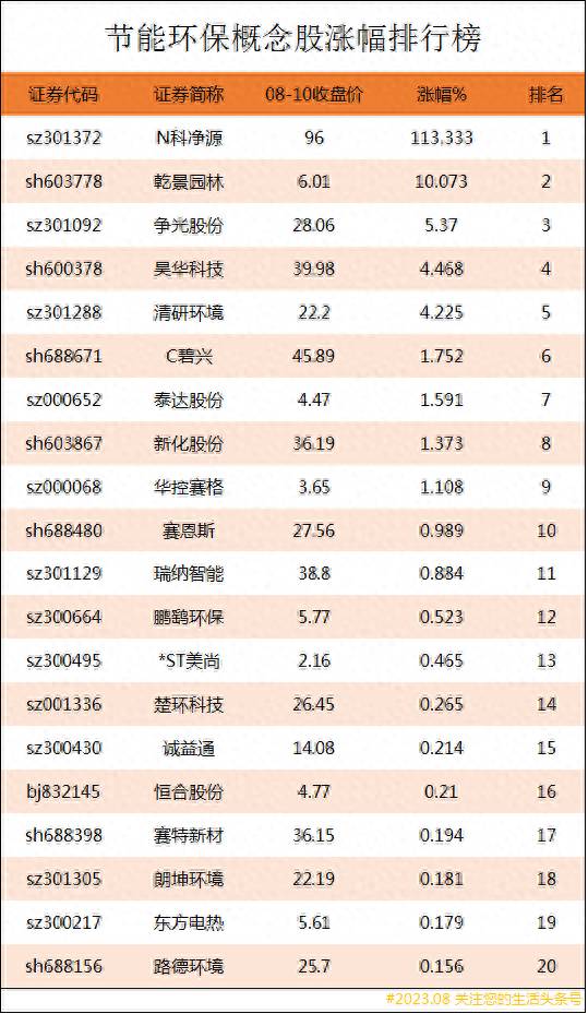 环境保护股票有哪些环保行业龙头股有哪些？环保行业概念股有哪些股票？