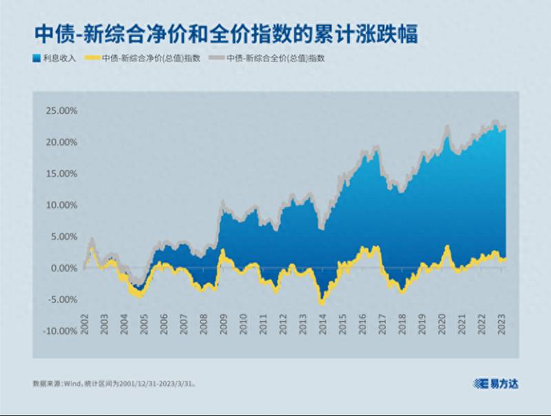 债券基金收益（债券基金为啥不能稳赚不赔）