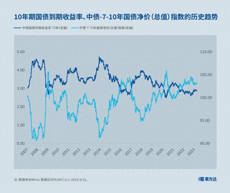 债券基金收益（债券基金为啥不能稳赚不赔）