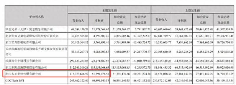 冯小刚卖多少钱卖的华谊股票hao123是谁创办的？王中军王中磊创立华谊兄弟过程