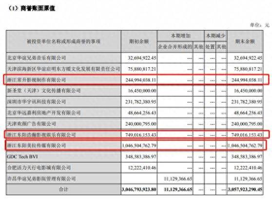 冯小刚卖多少钱卖的华谊股票hao123是谁创办的？王中军王中磊创立华谊兄弟过程