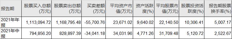 华福证券怎么查换手率排行？如何分析股票换手率达到40%以上？
