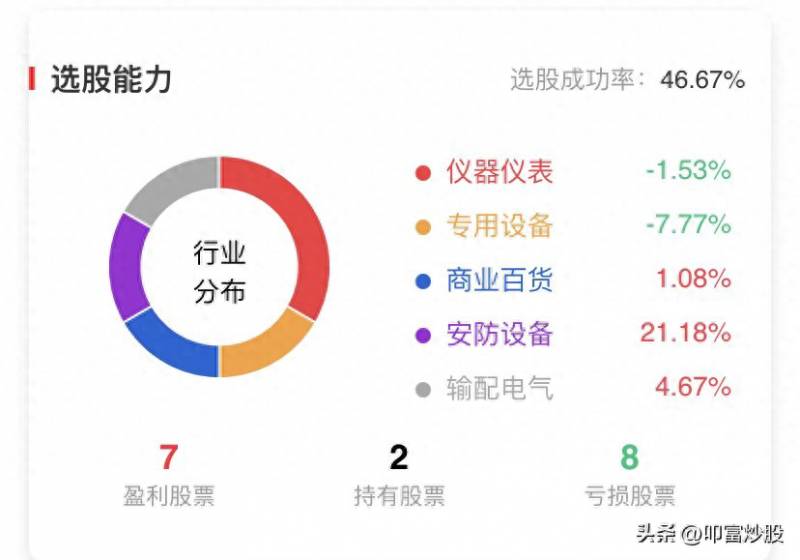 模拟炒股怎么才能提高收益？模拟炒股有奖大赛选手7日收益率高达15.35%