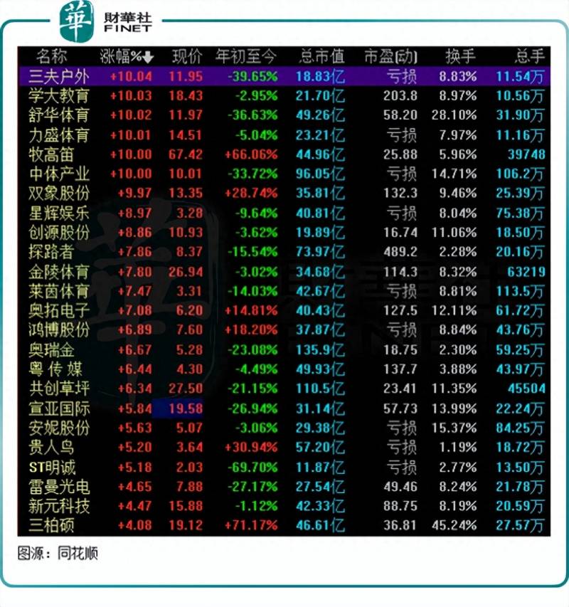 冰雪产业受益龙头股票有哪些？户外运动产业迎新机