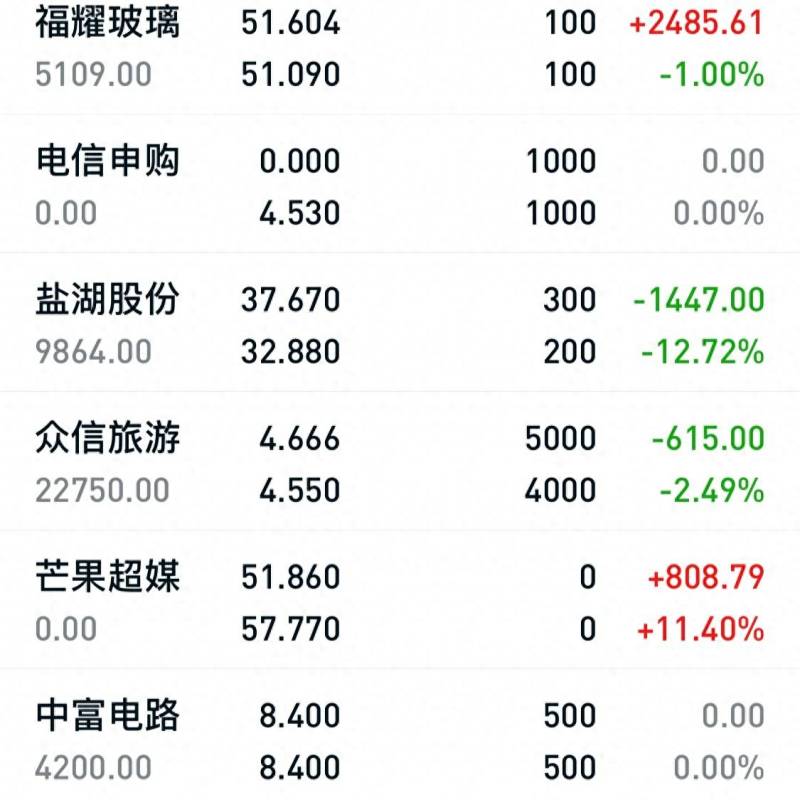 电信申购中签号（中电信A股中签号码共536万个）