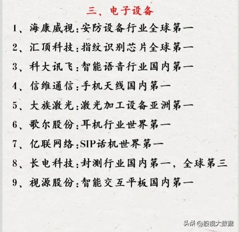 深沪股票各行业龙头股有哪些？A股40个行业龙头股代表大集合