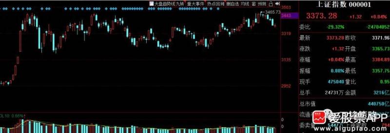 义乌期货旅游受益股有哪些股票？相关受益股一览