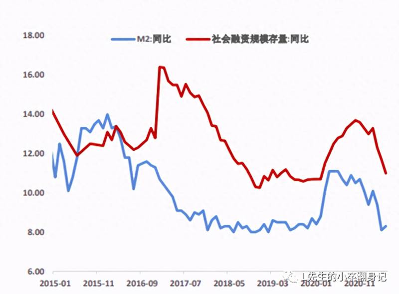 债券利率底为什么是牛市举例说明？为什么长债利率压低？
