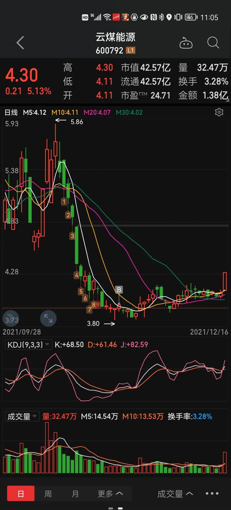 永安申购能涨多少钱？安阳钢铁涨停