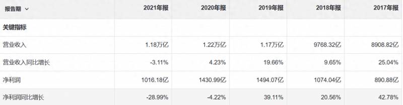 中国平安发行了多少股股票？国内保险企业龙头中国平安介绍