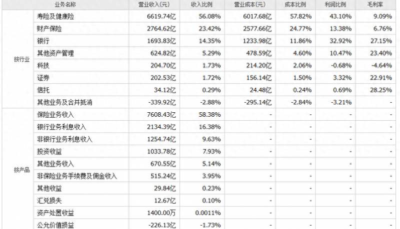 中国平安发行了多少股股票？国内保险企业龙头中国平安介绍