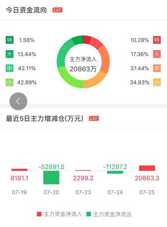 炒股l2是什么意思？一文看懂炒股Level