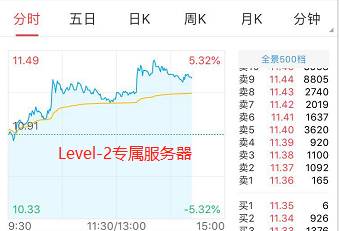 炒股l2是什么意思？一文看懂炒股Level