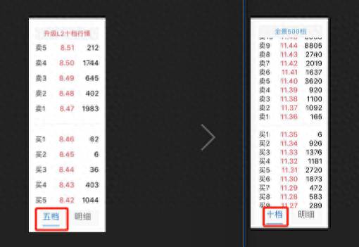 炒股l2是什么意思？一文看懂炒股Level