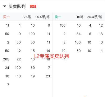 炒股l2是什么意思？一文看懂炒股Level