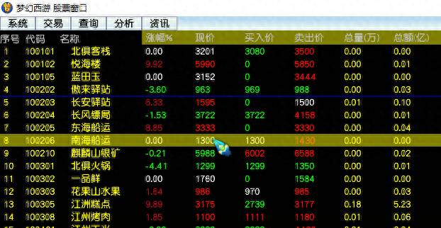 梦幻股票是什么意思？梦幻西游已被抛弃股票系统