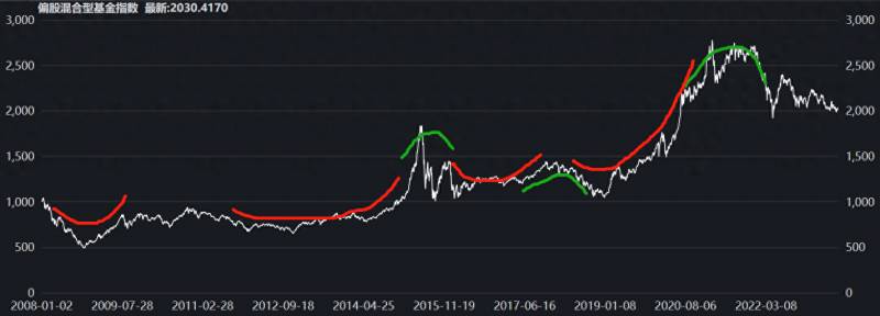 定投选什么基金比较好定投基金选择哪种基金好呢？哪类基金更适合定投？