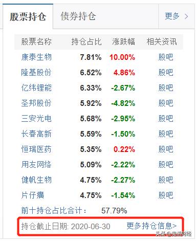 哪里能看基金持仓股票？跟我学怎么查公募基金的持仓？