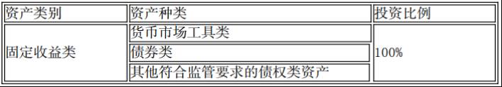中国工商银行理财产品排行哪个好？工商银行90天季度理财