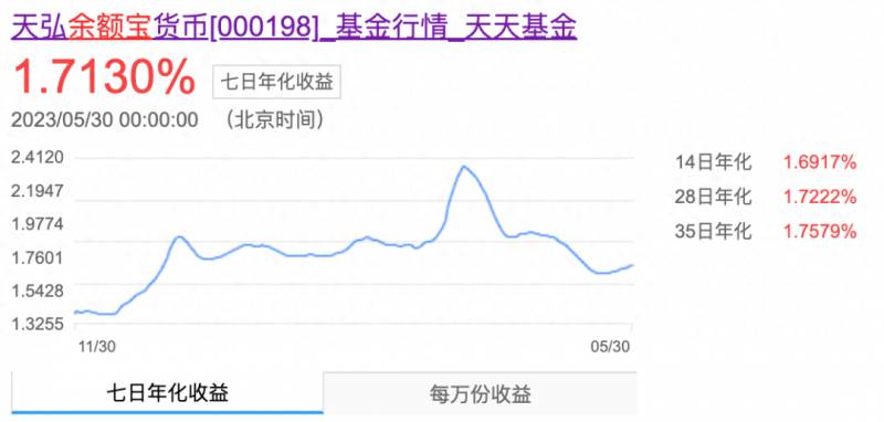 余额宝为什么股票会大跌？余额宝不断下跌能反映啥经济问题