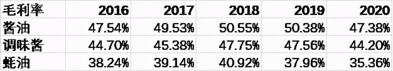 巴菲特持有多少海天味业股票？2023年6年股票投资日记及巴菲特20个股票投资案例3