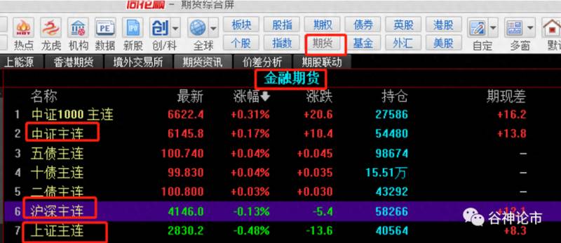 股指期货的升贴水是什么意思股指期货贴水和升水是什么？股指期货升贴水对股市的预判作用