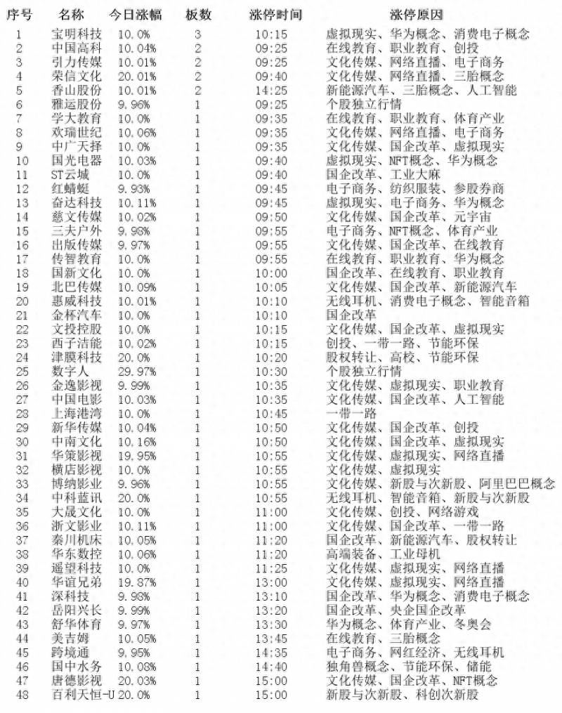 中南文化为什么涨停？5月11日涨停板个股涨停原因揭秘