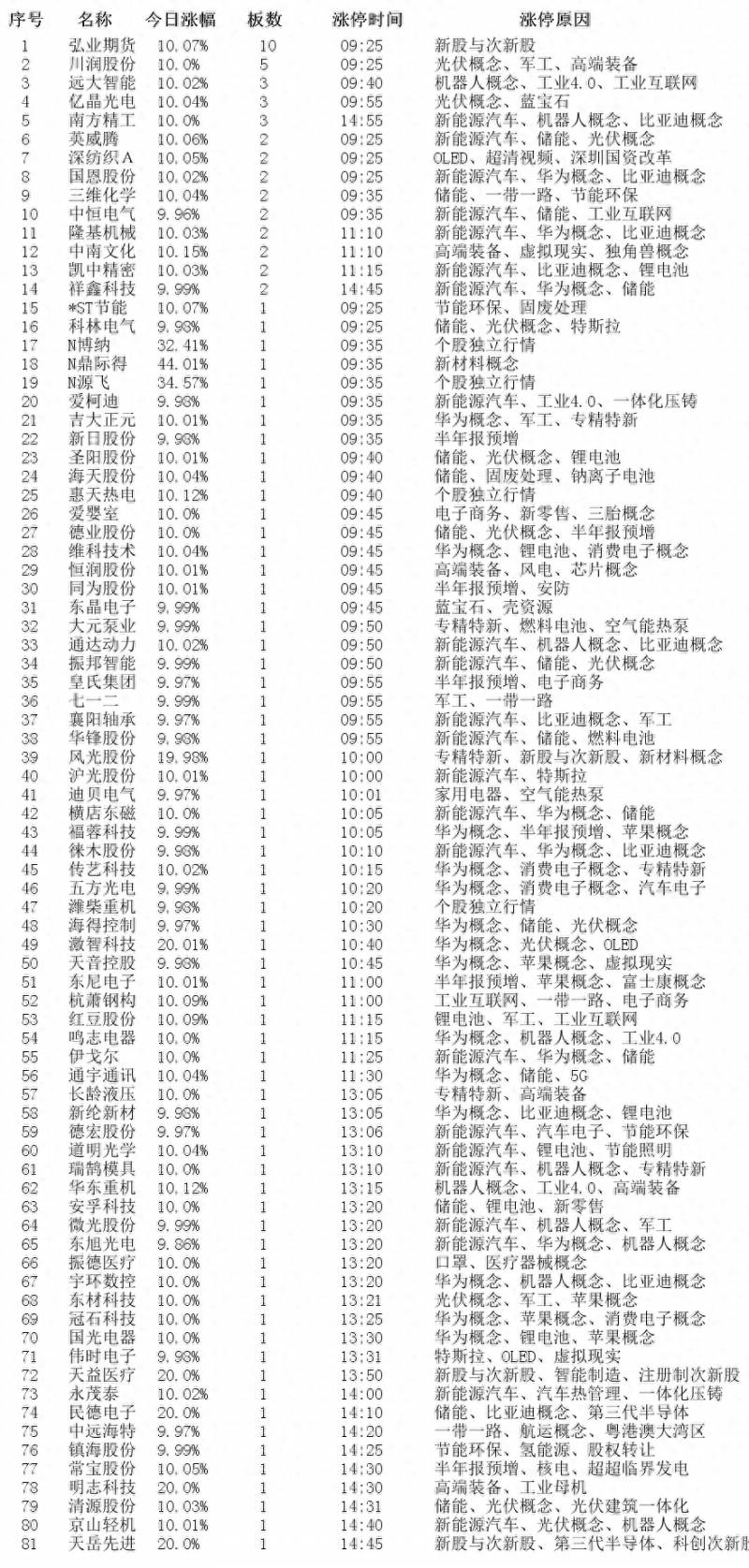 中南文化为什么涨停？5月11日涨停板个股涨停原因揭秘