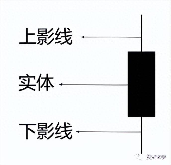 如何进行股票的技术图形分析怎样看懂股市技术分析图？股市趋势技术分析