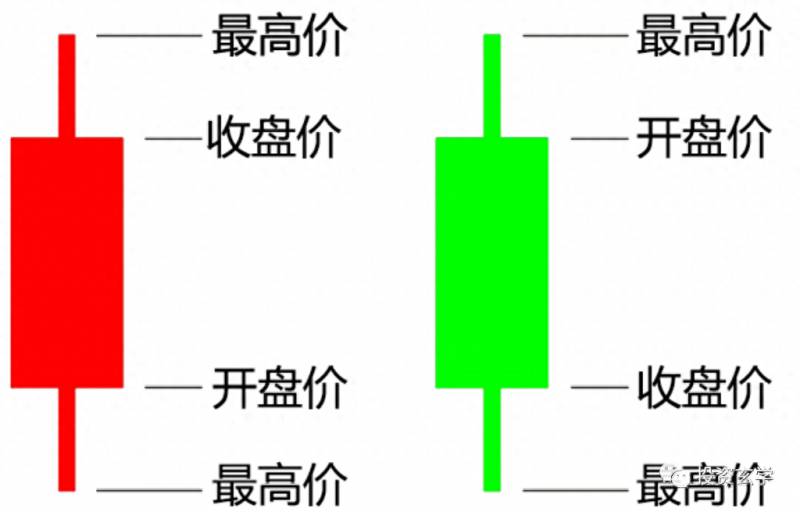 如何进行股票的技术图形分析怎样看懂股市技术分析图？股市趋势技术分析