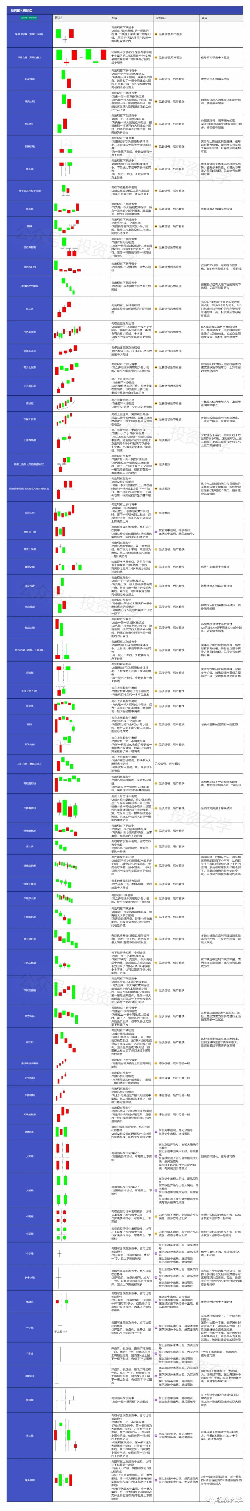 如何进行股票的技术图形分析怎样看懂股市技术分析图？股市趋势技术分析