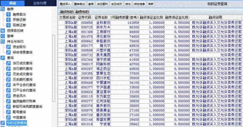 大同证券自选股怎么添加？融券操作技巧及如何批量同步可融券股票到app的自选股？