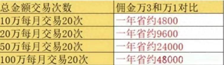 手机怎么炒股开户东北证券步骤？新手必看手机股票开户怎么办理？