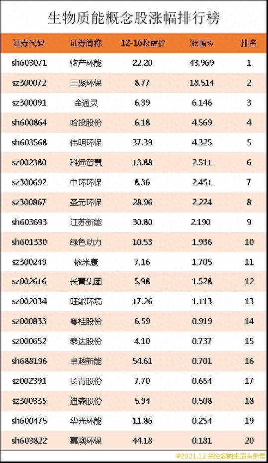 生物质能概念股龙头股票有哪些生物质能概念有哪些？生物质能概念股涨幅排行榜｜生物质能龙头股票有哪些？