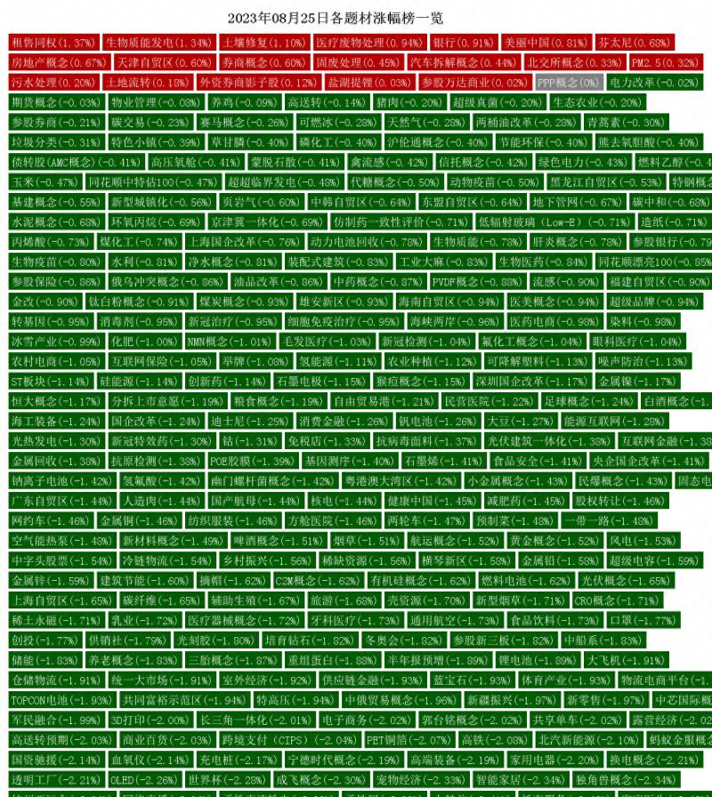 生物质能概念股龙头股票有哪些生物质能概念有哪些？生物质能概念股涨幅排行榜｜生物质能龙头股票有哪些？