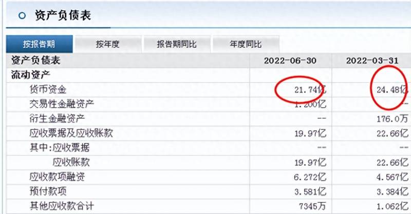 长安汽车股票中报什么时间出？中报业绩神州数码增长400%