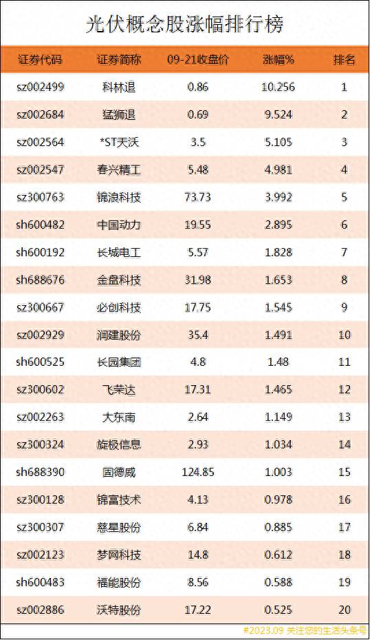 太阳能光伏发电概念股龙头股票有哪些？未来五年BC电池概念股引领绝对主流